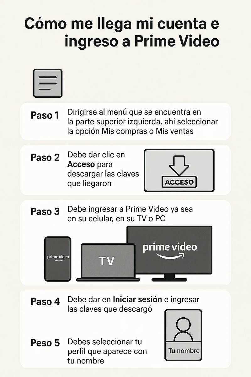 1 mes Amazon Prime incluye Universal $139